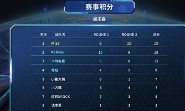 是否应该有 是否应该有