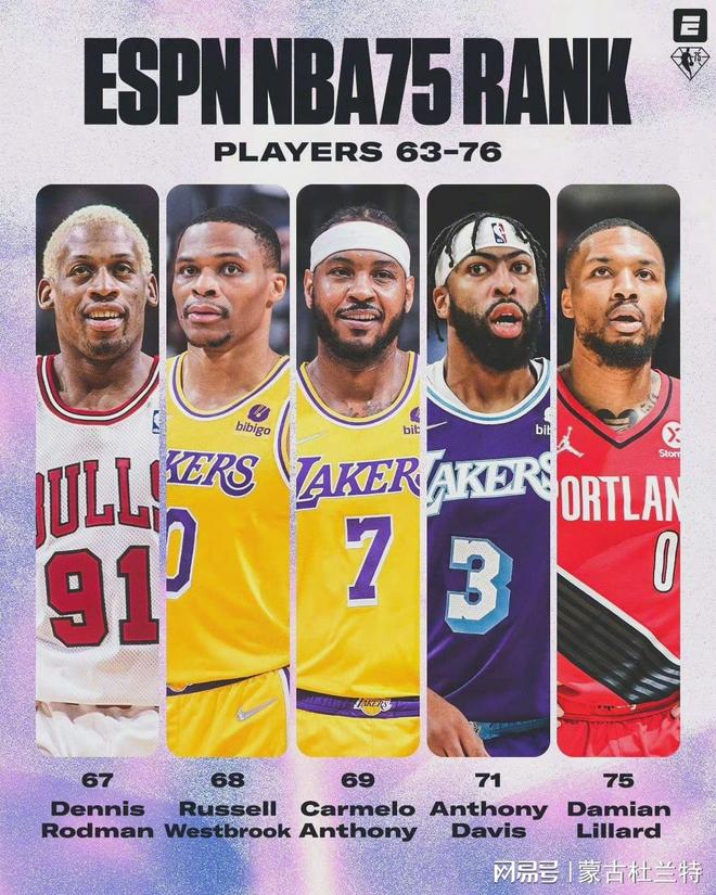 NBA选秀